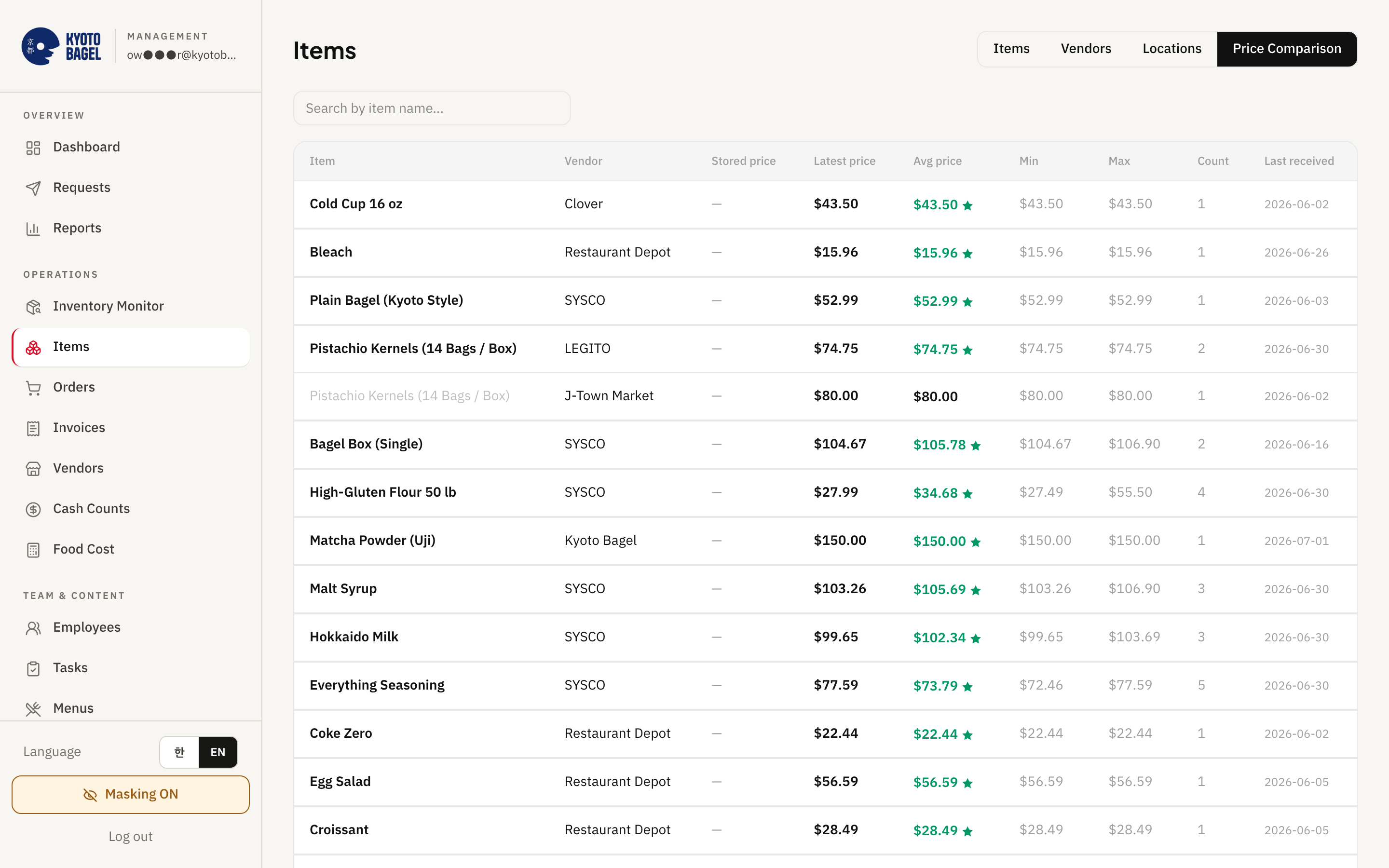 Seenu Store Ops owner dashboard - Price comparison